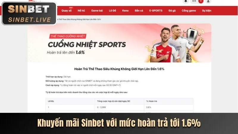 Hình ảnh về tỷ lệ trả thưởng cao